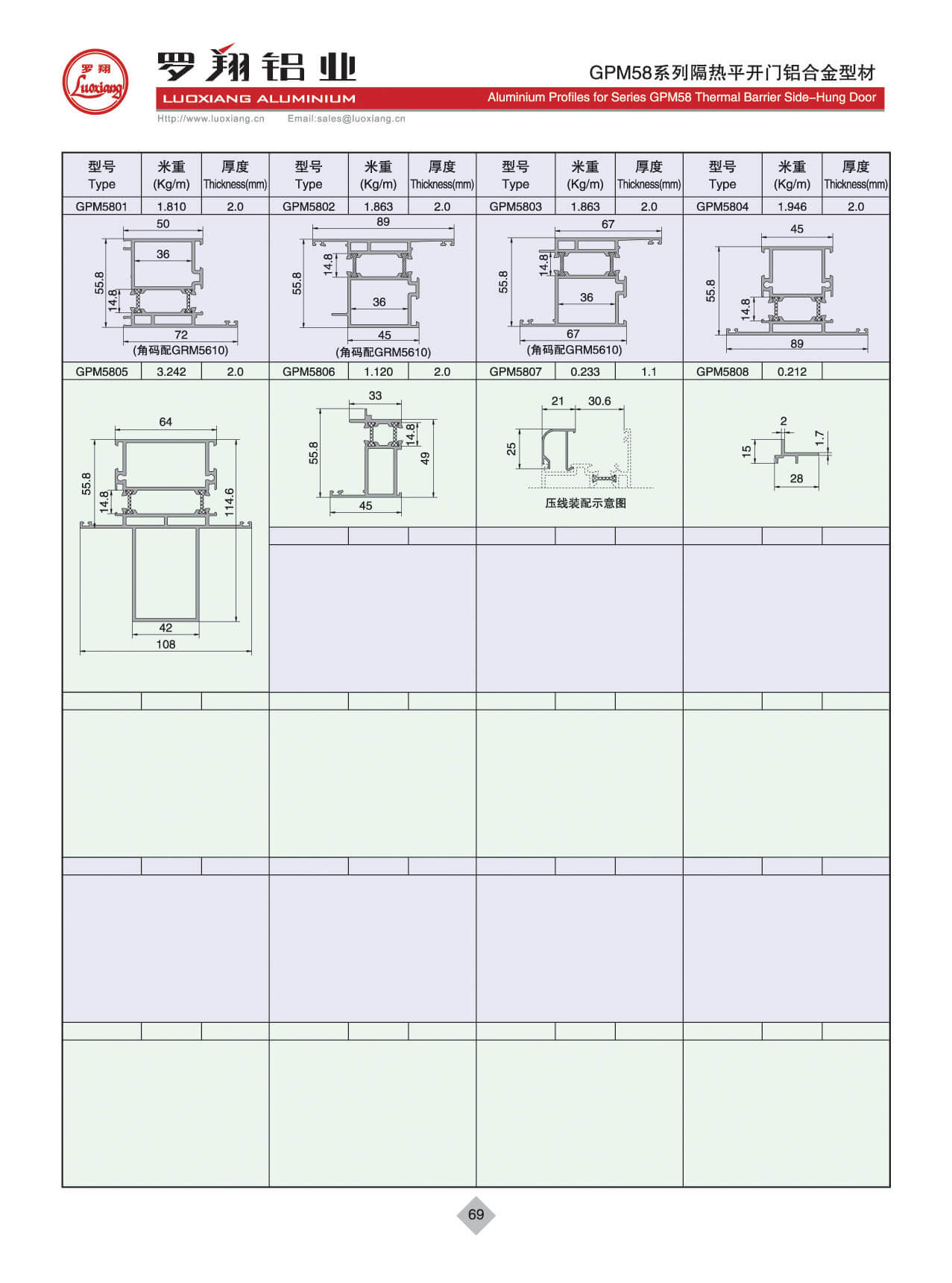 GPM58系列隔熱平開(kāi)門(mén)