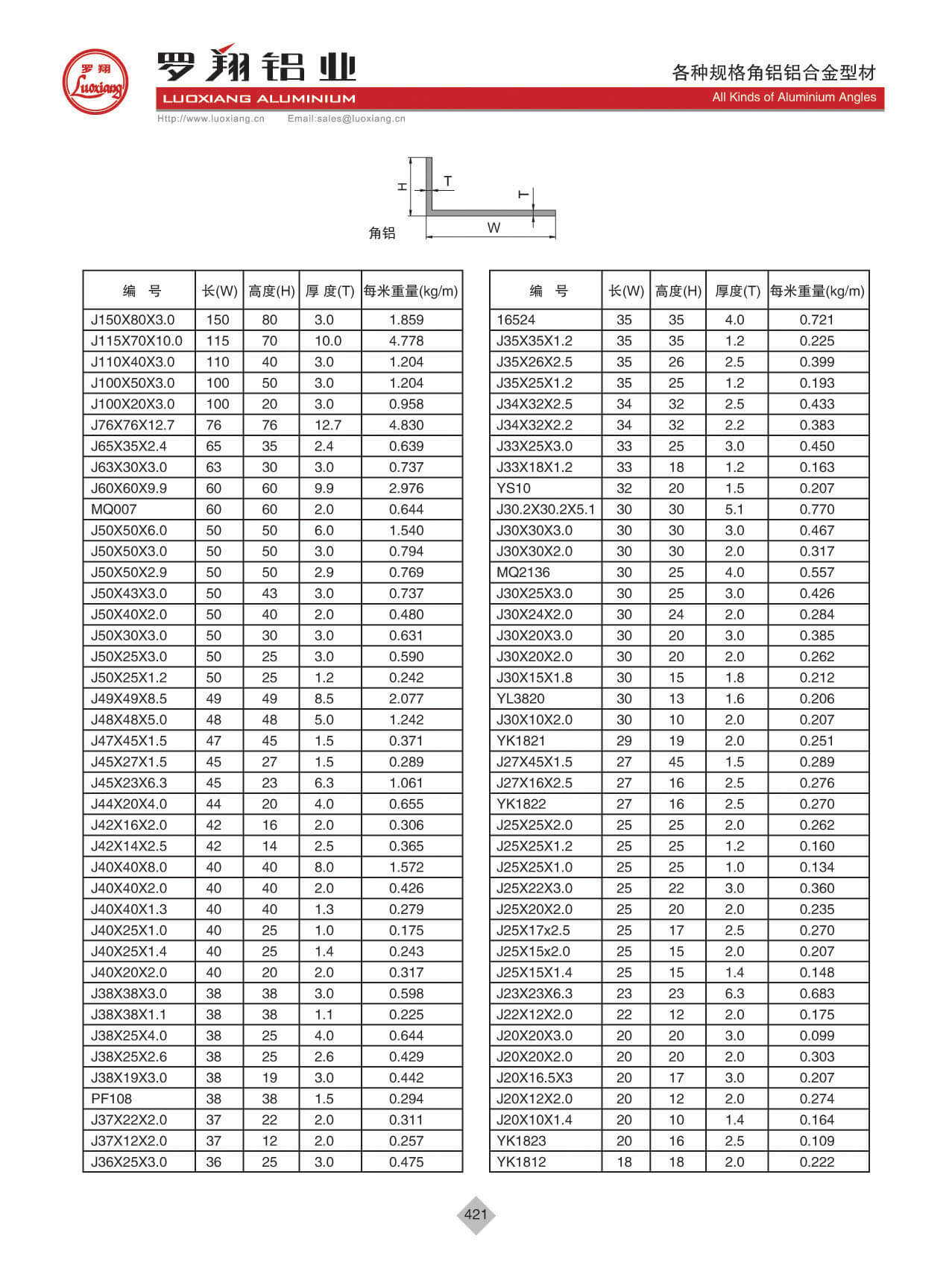各種規(guī)格角鋁、山字槽、圓棒鋁合金型材